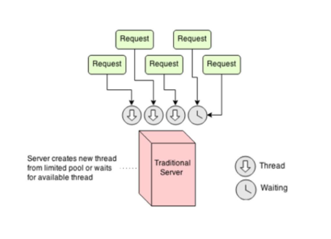 projeto para estudos] Emulador WYD feito em NodeJS - WYD - Desenvolvimento  - WebCheats